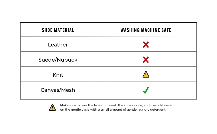Washing Machine Chart