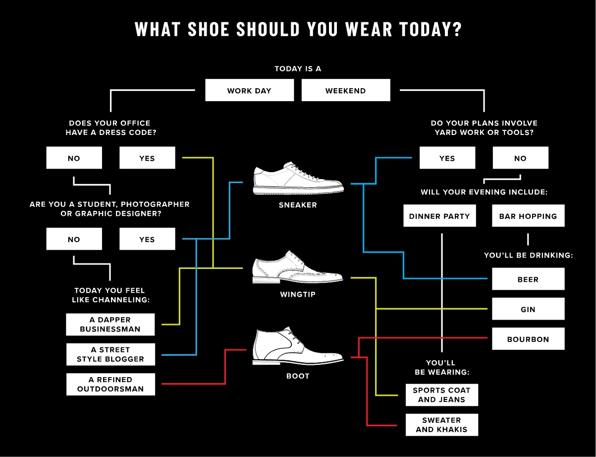 The featured image is a guide to find what shoes to wear according to your personality.